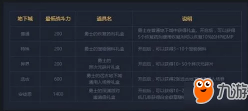 猎人勇士尊贵礼包揭秘，勇士密令的终极用途与实战攻略