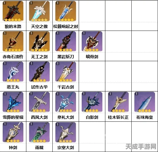 原神全角色顶级武器搭配指南，打造你的梦幻阵容！