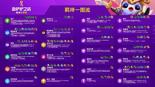 金铲铲之战，福星版本羁绊深度剖析，解锁游戏制胜秘籍