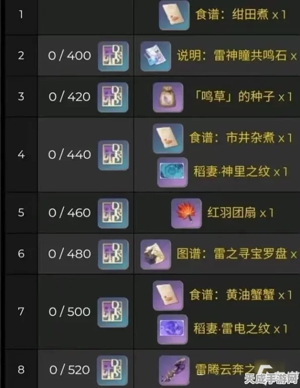 原神声望速刷秘籍，高效攻略助你攀登声望巅峰