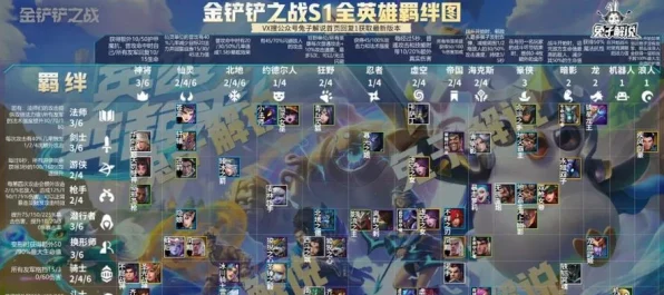 金铲铲之战，解锁6极客阵容致胜策略，登顶云顶之弈！