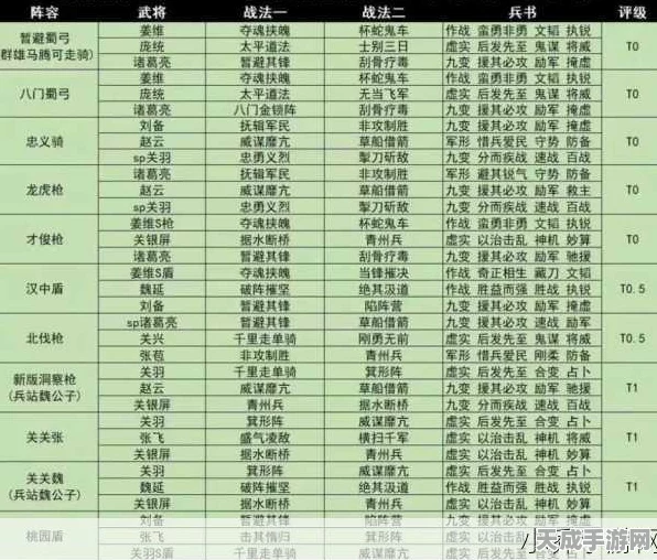 三国志战略版深度解析，核弹张极致玩法与阵容搭配秘籍