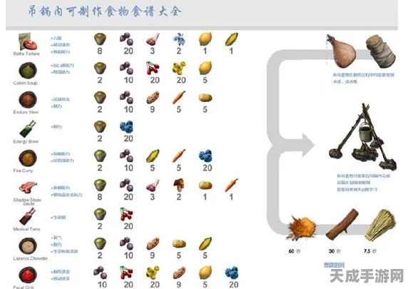 方舟生存进化，烹饪大师秘籍，解锁美食与生存的双重艺术