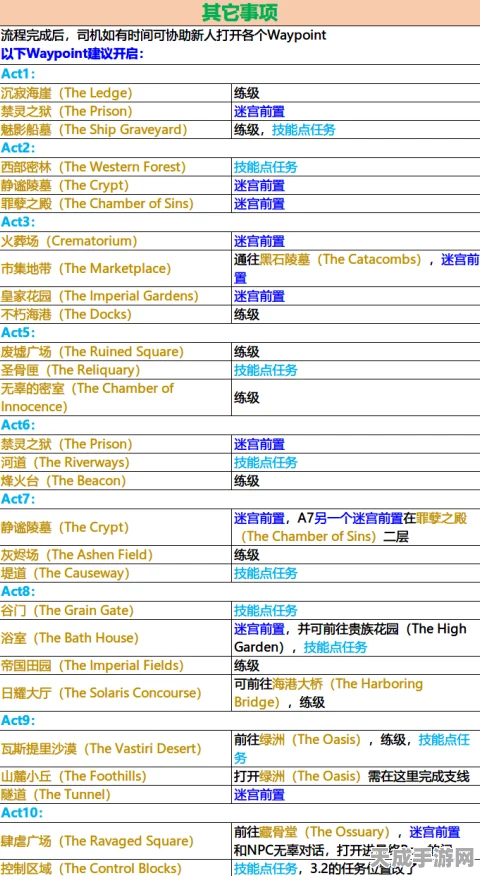 流放之路高效刷图职业指南，POE玩家必备的职业推荐