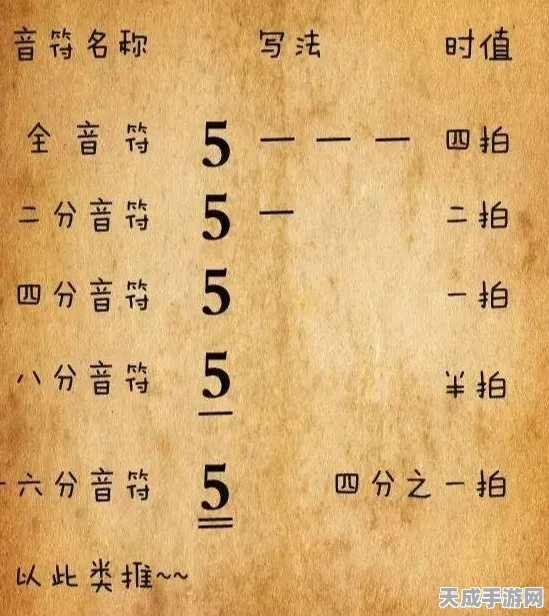 光遇琴谱盛宴，200首精选简谱图文大赛全解析，音乐爱好者必收！