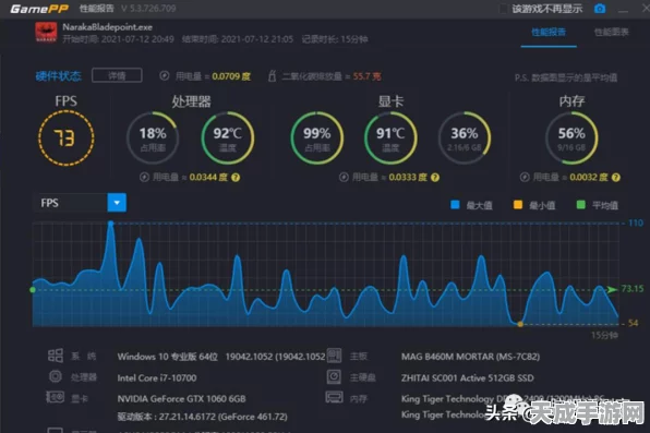 N卡最新驱动助力永劫无间，实测帧数暴涨60，玩家直呼省钱了！