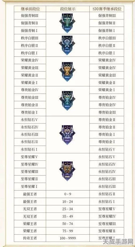 王者荣耀贵族降级全攻略，揭秘降级机制与实战技巧
