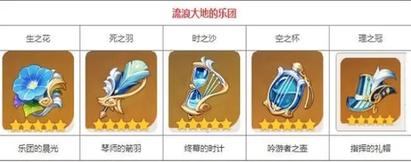 原神玩家必看，揭秘流浪大地乐团圣遗物高效刷取攻略