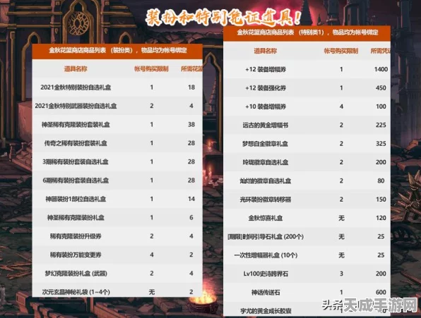 DNF金秋盛典，深度解析金秋礼包，揭秘10套一轮多买多送性价比之王
