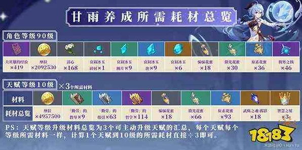 原神甘雨全面养成攻略，必备材料大揭秘
