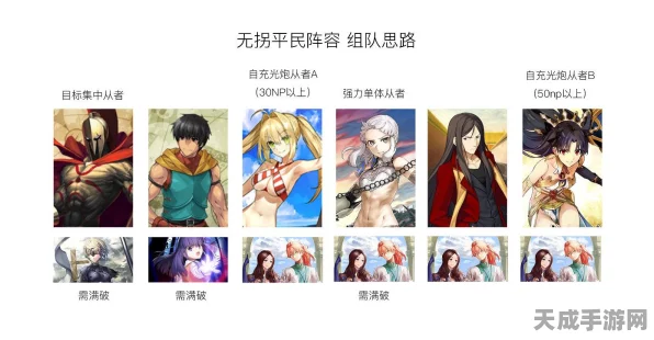 FGO深度解析，命运-冠位指定倍卡伤害计算全攻略