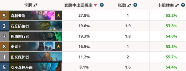 炉石传说，拉斯塔哈脏牧卡组称霸天梯，详解其致胜策略与比赛亮点