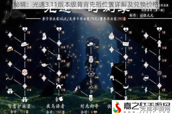光遇追光季背背先祖寻觅指南，揭秘先祖位置，速通兑换珍稀物品