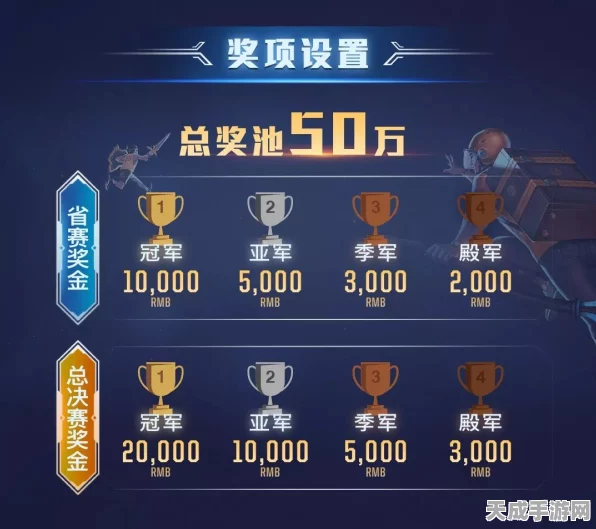 王者荣耀战至巅峰赛，解锁荣耀之路，丰厚奖励等你拿！