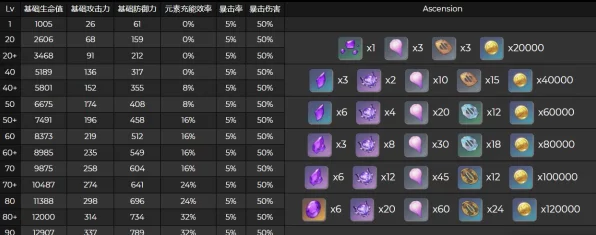 原神角色培养全攻略，是否每个角色都值得投入？