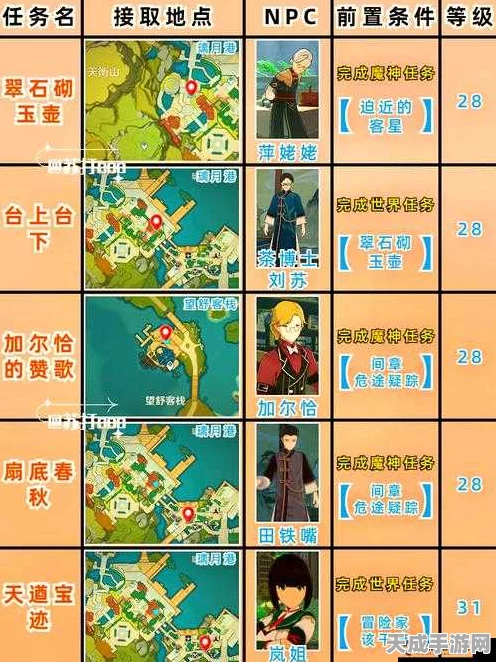 原神攻略揭秘，轻松解锁家书难递任务全攻略