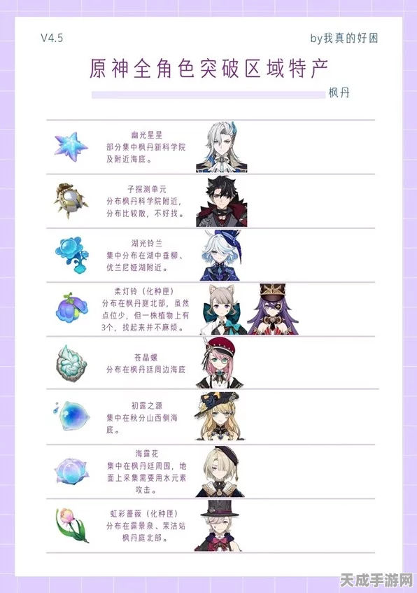 原神揭秘，梦想乐土之殁——哪位角色的专属突破材料？