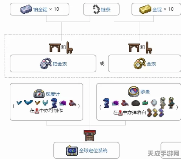 泰拉瑞亚探险必备，揭秘怀表合成秘籍与实战技巧