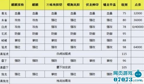 揭秘！攻城略地套装合成属性全解析