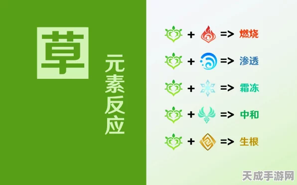 原神草系元素反应深度剖析，解锁元素交织的隐藏奥秘