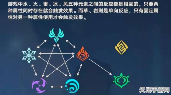 原神草系元素反应深度剖析，解锁元素交织的隐藏奥秘