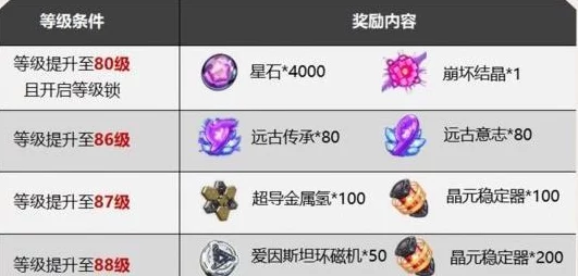 崩坏3终极挑战，揭秘玩家所能达到的最高等级！