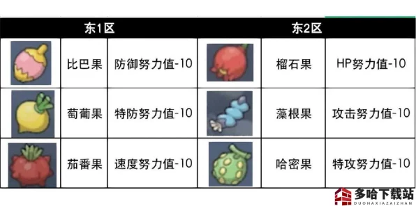 宝可梦朱紫深度解析，揭秘降低努力值的神奇果子及实战应用