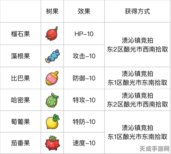 宝可梦朱紫深度解析，揭秘降低努力值的神奇果子及实战应用