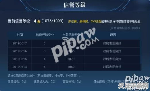 王者荣耀信誉等级速升攻略，揭秘5级信誉的独家秘籍
