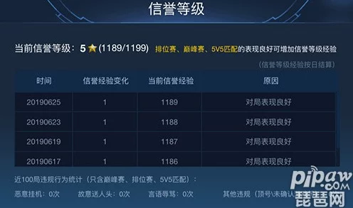 王者荣耀信誉等级速升攻略，揭秘5级信誉的独家秘籍