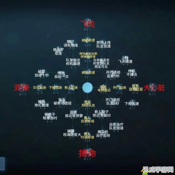 揭秘第五人格屠夫天赋后遗症，深度解析与实战应用