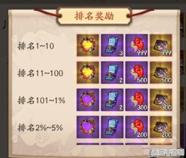 阴阳师深渊捐赠全攻略，解锁隐藏任务，赢取珍稀奖励