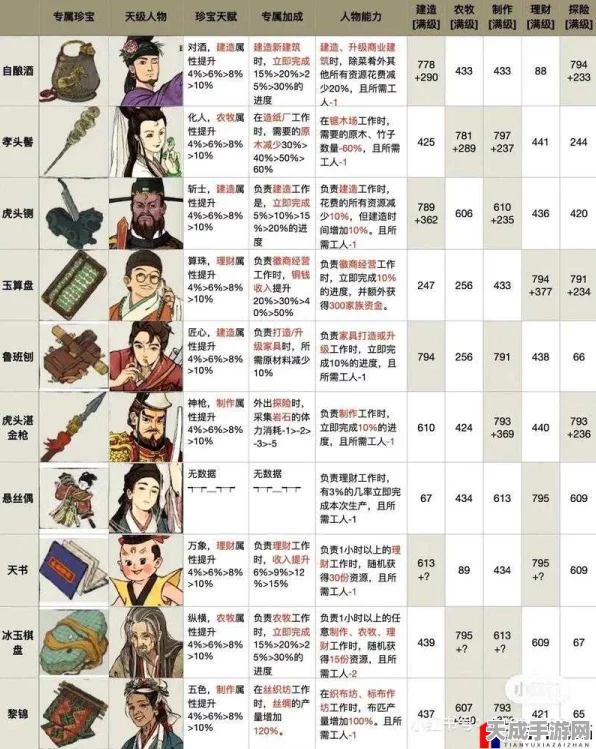江南百景图珍宝升级全攻略，解锁材料秘籍，打造传世之宝！