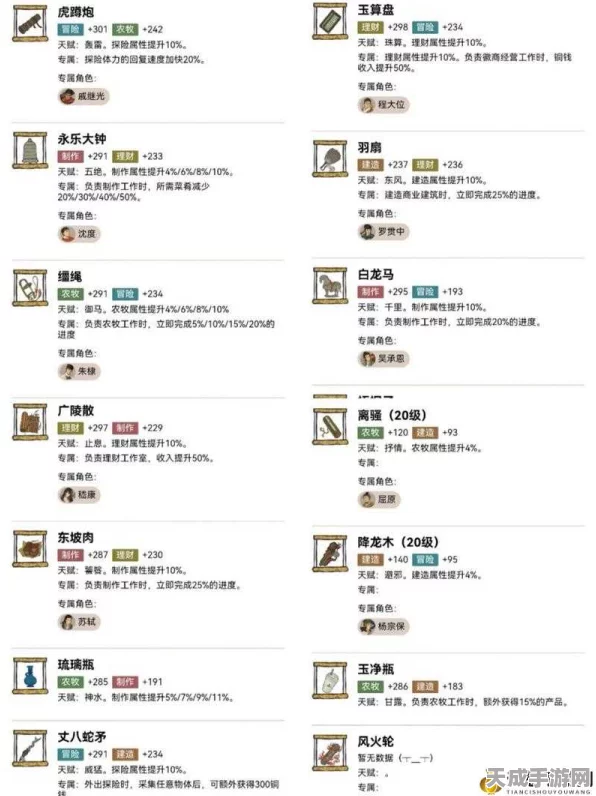 江南百景图珍宝升级全攻略，解锁材料秘籍，打造传世之宝！