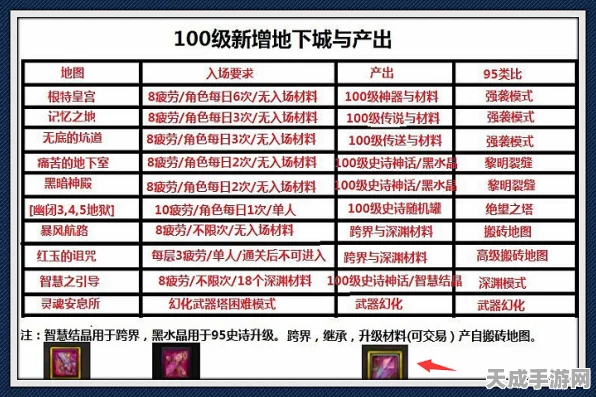 2025年DNF顶级首饰装备攻略，揭秘热门爆装地图与技巧