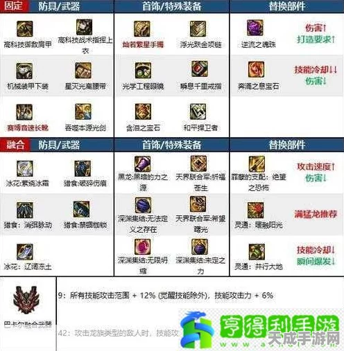 2025年DNF顶级首饰装备攻略，揭秘热门爆装地图与技巧