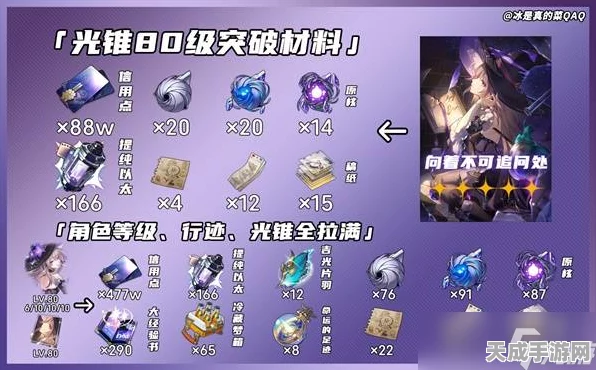 崩坏星穹铁道，大黑塔角色突破材料全揭秘，助你战力飙升！