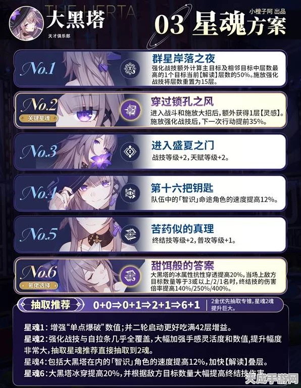 崩坏星穹铁道，大黑塔角色突破材料全揭秘，助你战力飙升！