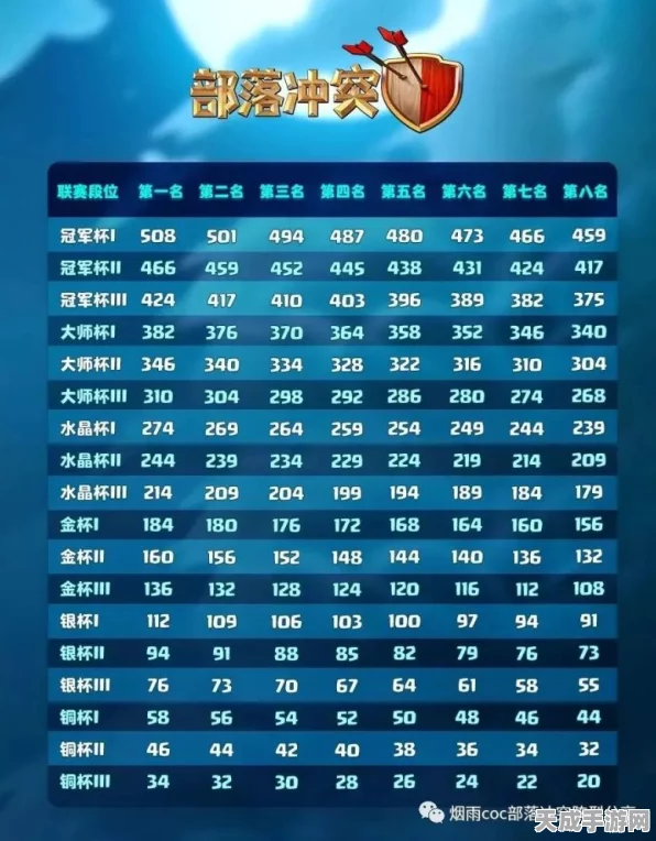 COC赛季激战正酣，5-8强争霸赛携手10亿BP福利盛宴！