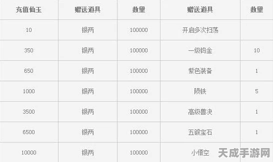 梦幻西游无双版，揭秘帮派拍卖系统，珍稀道具等你来夺！