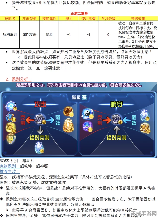 奥拉星深度攻略，揭秘属性相克图谱，制胜星际战场的关键策略