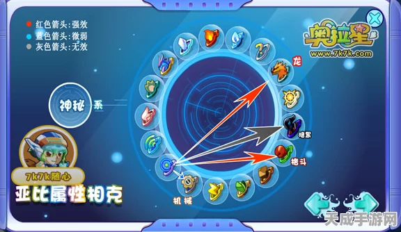 奥拉星深度攻略，揭秘属性相克图谱，制胜星际战场的关键策略