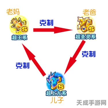 奥拉星深度攻略，揭秘属性相克图谱，制胜星际战场的关键策略