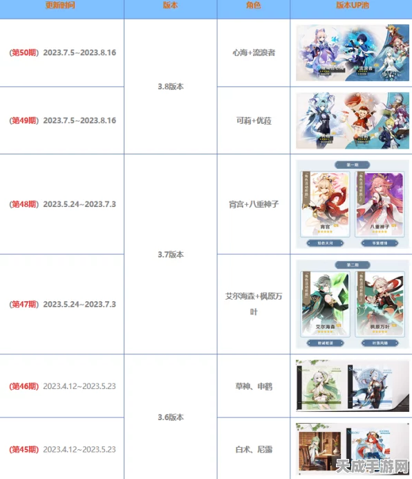 原神卡池更新揭秘，未来角色上线时间表大公开！