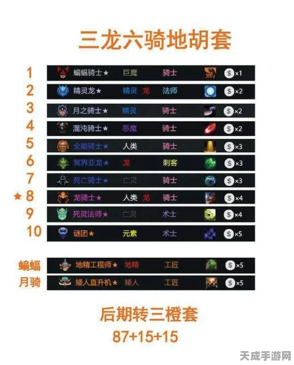 刀塔自走棋，揭秘3龙法4橙卡流无解阵容，登顶天梯必备攻略