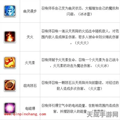 刀塔传奇卡尔召唤师技能加点深度剖析，打造战场掌控大师
