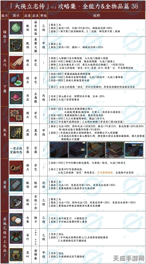 御剑飞仙，属性书攻略大揭秘，大侠立志传难度升级关卡全解析