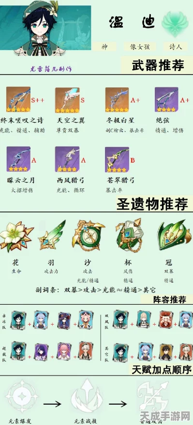 原神坎蒂丝等级突破材料全攻略，解锁角色潜能的必备指南