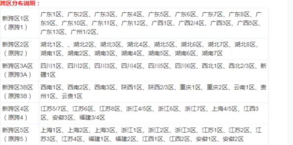 DNF跨区全解析，跨一到跨六详细区域划分及最新动态揭秘