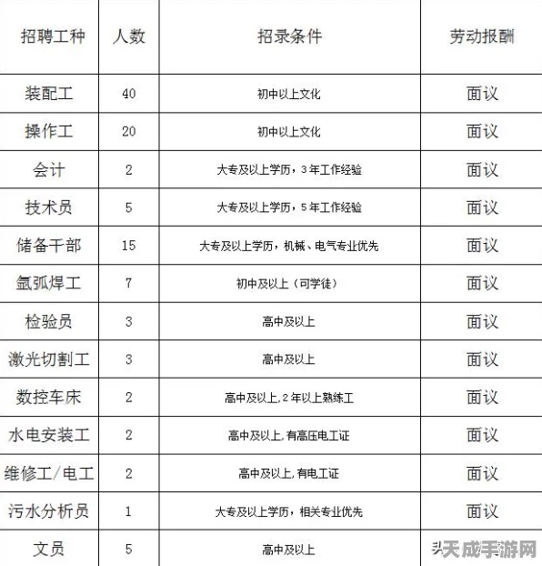 火炬之光2，全怪物代码终极揭秘，探险攻略大放送！